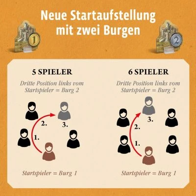 Kosmos CATAN - Ergänzung 5-6 Spieler - Städte & Ritter 7 Kosmos CATAN - Ergänzung 5-6 Spieler - Städte & Ritter – Bild 5